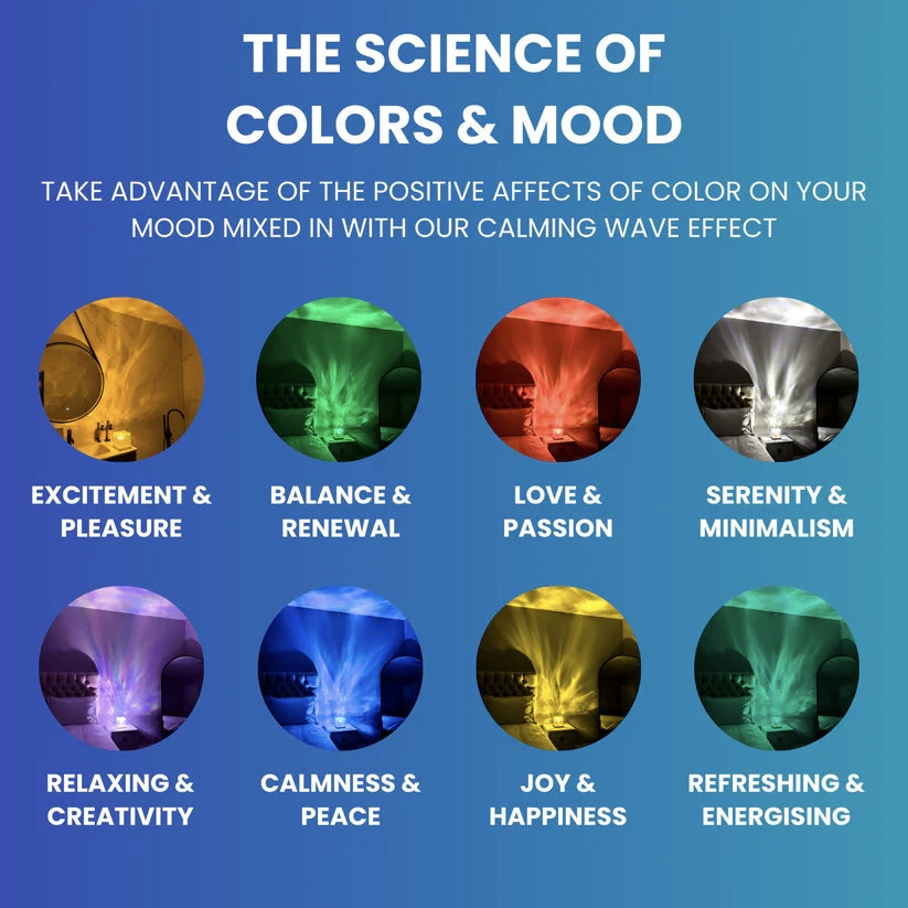 Sfeerlamp & Projector – WaveLoom